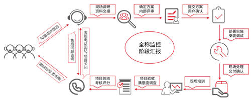 億賽通：創(chuàng)新+實(shí)戰(zhàn) 內(nèi)外兼修的億賽通“奪寶”秘籍