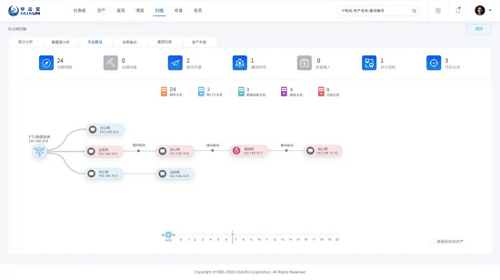 華云安當選“安全管理創(chuàng)新領域”十強