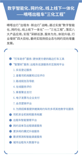 嘀嗒出行亮相2020道協(xié)年會 “三化工程”助力巡游車數(shù)字化升級