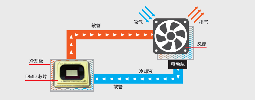 理光激光工程投影機(jī)再升級(jí)！都有哪些新體驗(yàn)