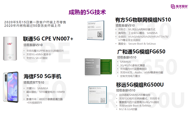 紫光展銳黃宇寧：5G+AI+IoT是社會(huì)數(shù)字化轉(zhuǎn)型的基石