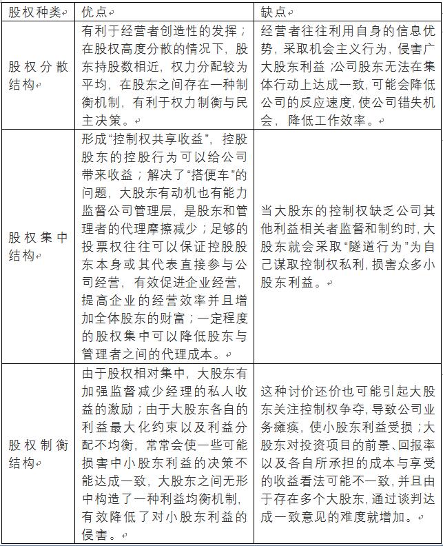 老虎證券ESOP：中芯國際人事地震，內訌之下，股權結構隱藏哪些陷阱？