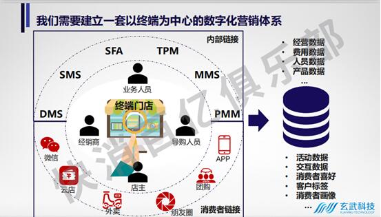 快消百億俱樂部專家主題分享：后疫情時(shí)期，數(shù)字化轉(zhuǎn)型的最佳路徑-下