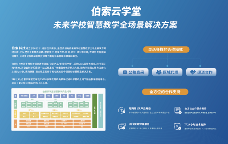 2020未來(lái)學(xué)校生態(tài)大會(huì)開幕，伯索云學(xué)堂“智慧教室”引爆全場(chǎng)