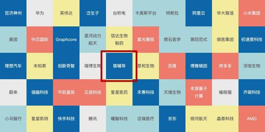 《麻省理工科技評論》發(fā)布“50家聰明公司”，猿輔導(dǎo)入選