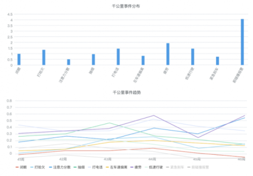 G7又有新動(dòng)作！將安全、降本進(jìn)行到底，打造極度安全