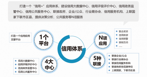 5省市獲國家信用榮譽(yù)授牌！浪潮智慧信用再結(jié)碩果