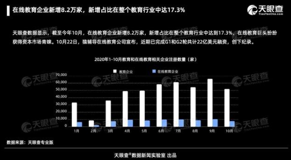 2020在線教育重現(xiàn)資本盛宴，阿卡索連續(xù)兩個(gè)月屢獲融資