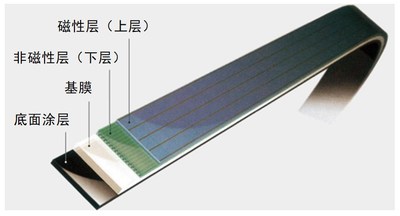 富士膠片成功研發(fā)鍶鐵氧體磁帶 實現(xiàn)全球最大580TB存儲容量