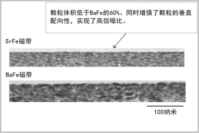 富士膠片成功研發(fā)鍶鐵氧體磁帶 實現(xiàn)全球最大580TB存儲容量