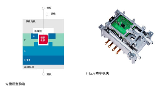 電裝開(kāi)始量產(chǎn)應(yīng)用在燃料電池車上的SiC功率半導(dǎo)體