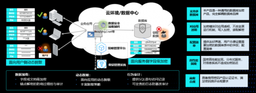 首發(fā)！騰訊安全云訪問(wèn)安全代理CASB亮相2020 Techo Park，開(kāi)辟數(shù)據(jù)加密新思路