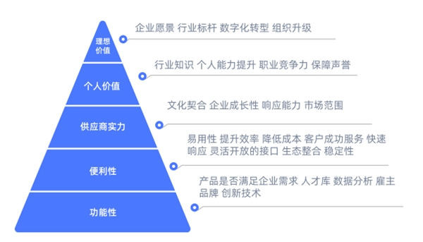 為了應對春節(jié)用工潮 選好招聘管理系統(tǒng) Moka采訪了20家連鎖企業(yè)