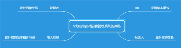 為了應對春節(jié)用工潮 選好招聘管理系統(tǒng) Moka采訪了20家連鎖企業(yè)