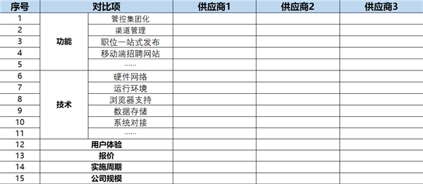 為了應對春節(jié)用工潮 選好招聘管理系統(tǒng) Moka采訪了20家連鎖企業(yè)