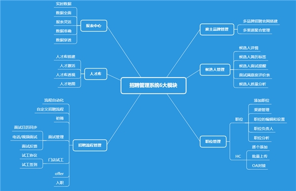 為了應對春節(jié)用工潮 選好招聘管理系統(tǒng) Moka采訪了20家連鎖企業(yè)