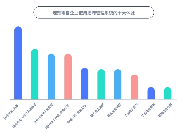 為了應對春節(jié)用工潮 選好招聘管理系統(tǒng) Moka采訪了20家連鎖企業(yè)