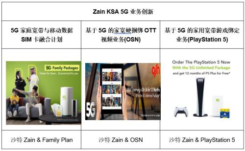 5G成功故事：沙特第三大運營商Zain借5G展開逆襲