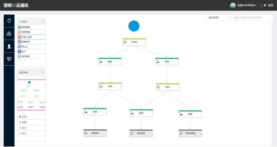 容聯(lián)AI Call V5.0.2版本更新，開(kāi)放NLP原子能力