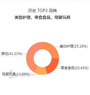 主持人化身抖音“奶爸”，“潮爸劉教授”將直播帶貨做成“第二事業(yè)”