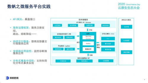 云原生生態(tài)大會Day1，網(wǎng)易數(shù)帆揭秘云原生軟件生產(chǎn)力三重境