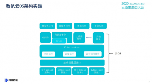 云原生生態(tài)大會Day1，網(wǎng)易數(shù)帆揭秘云原生軟件生產(chǎn)力三重境