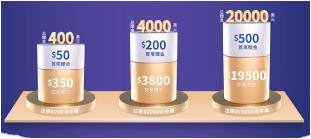 雙旦到，豪禮至！鑄博皇御$20000正待領(lǐng)??！