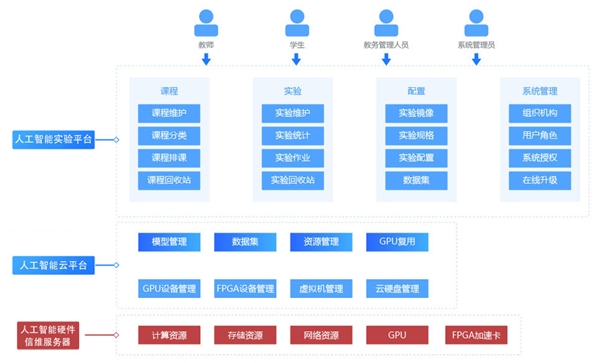 信維股份攜手英特爾 賦能人工智能實驗平臺