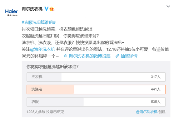 衣物越洗越舊該怨誰(shuí)？海爾調(diào)研結(jié)果：衣服41.4%、洗衣液34.1%、洗衣機(jī)24.5%