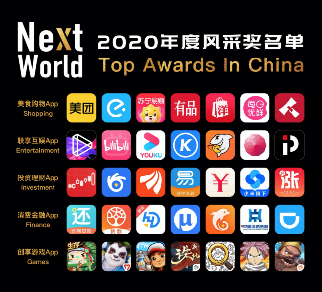 “NextWorld2020年度風(fēng)采獎(jiǎng)”重磅揭曉，見(jiàn)證企業(yè)榮耀風(fēng)采