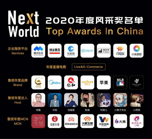 “NextWorld2020年度風(fēng)采獎(jiǎng)”重磅揭曉，見(jiàn)證企業(yè)榮耀風(fēng)采