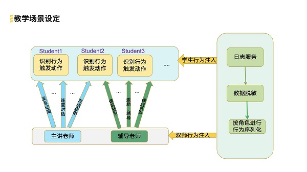 TOP100全球案例研究峰會(huì)：作業(yè)幫打造百萬(wàn)級(jí)QPS常態(tài)化鏈路壓測(cè)診斷平臺(tái)