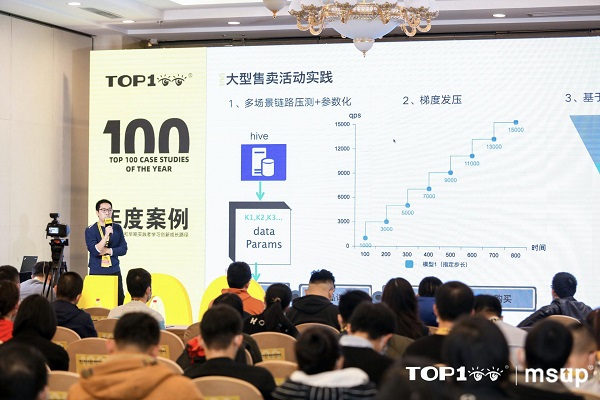 TOP100全球案例研究峰會(huì)：作業(yè)幫打造百萬(wàn)級(jí)QPS常態(tài)化鏈路壓測(cè)診斷平臺(tái)