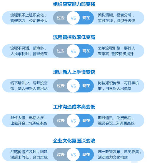 為什么說“未來十年，中國的企業(yè)服務(wù)將主要服務(wù)于中小企業(yè)”？