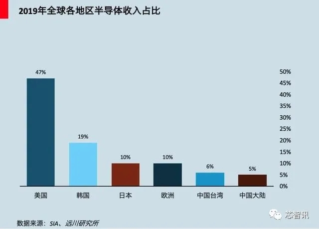 大國芯事：他們終結(jié)了中國的無芯歷史！