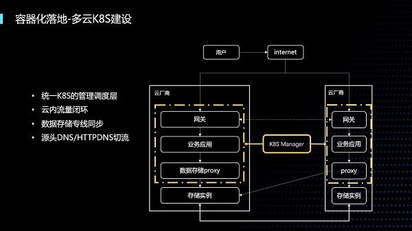 騰訊開(kāi)發(fā)者大會(huì)｜作業(yè)幫呂亞霖：在離線業(yè)務(wù)容器化混合部署是成本節(jié)約利器