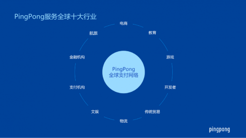 PingPong多重優(yōu)勢(shì)保障，讓跨境收款更安然無憂