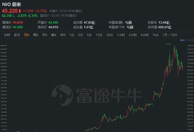 富途研究：一文遍覽2020中概風(fēng)云  谷底與新高間，誰領(lǐng)風(fēng)騷？