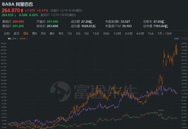 富途研究：一文遍覽2020中概風(fēng)云  谷底與新高間，誰領(lǐng)風(fēng)騷？