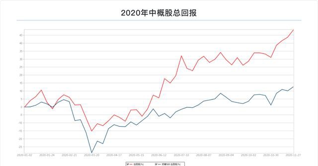 富途研究：一文遍覽2020中概風(fēng)云  谷底與新高間，誰領(lǐng)風(fēng)騷？