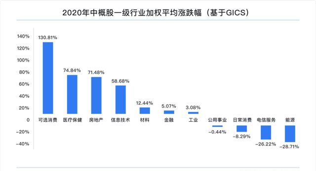 富途研究：一文遍覽2020中概風(fēng)云  谷底與新高間，誰領(lǐng)風(fēng)騷？