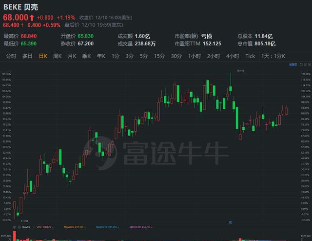 富途研究：一文遍覽2020中概風(fēng)云  谷底與新高間，誰領(lǐng)風(fēng)騷？