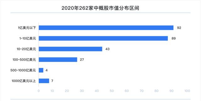 富途研究：一文遍覽2020中概風(fēng)云  谷底與新高間，誰領(lǐng)風(fēng)騷？