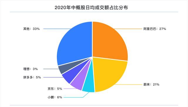 富途研究：一文遍覽2020中概風(fēng)云  谷底與新高間，誰領(lǐng)風(fēng)騷？