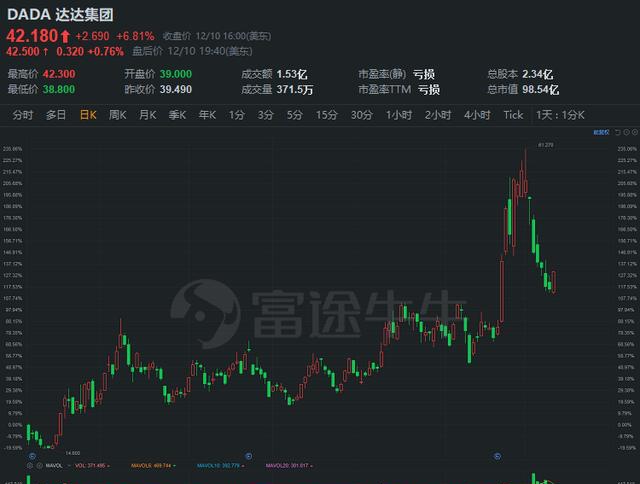 富途研究：一文遍覽2020中概風(fēng)云  谷底與新高間，誰領(lǐng)風(fēng)騷？