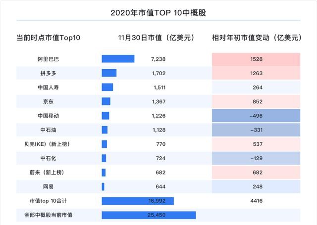 富途研究：一文遍覽2020中概風(fēng)云  谷底與新高間，誰領(lǐng)風(fēng)騷？