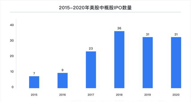 富途研究：一文遍覽2020中概風(fēng)云  谷底與新高間，誰領(lǐng)風(fēng)騷？