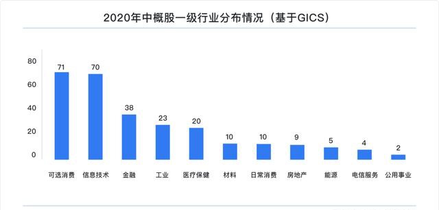 富途研究：一文遍覽2020中概風(fēng)云  谷底與新高間，誰領(lǐng)風(fēng)騷？