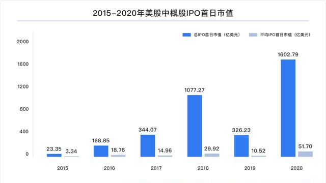 富途研究：一文遍覽2020中概風(fēng)云  谷底與新高間，誰領(lǐng)風(fēng)騷？