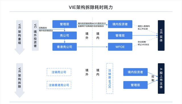 富途研究：一文遍覽2020中概風(fēng)云  谷底與新高間，誰領(lǐng)風(fēng)騷？